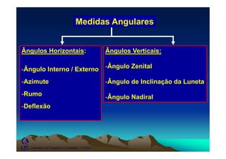 Medidas Angularesg
Ângulos Horizontais: Ângulos Verticais:
-Ângulo Interno / Externo
A i t
-Ângulo Zenital
Â l d I li ã d L t-Azimute
-Rumo
-Ângulo de Inclinação da Luneta
-Ângulo Nadiral
-Deflexão
-Ângulo Nadiral
Laboratório de Topografia e Cartografia - CTUFES
 