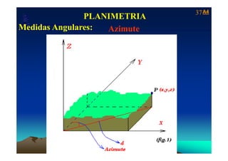 A4A437
Laboratório de Topografia e Cartografia - CTUFES
PLANIMETRIA
M did A l A i___________________________________________________________
p g g
Medidas Angulares: Azimute
 