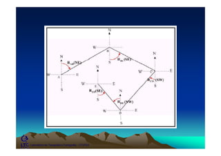 Laboratório de Topografia e Cartografia - CTUFES
 