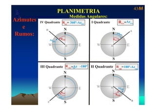 A4A443
Laboratório de Topografia e Cartografia - CTUFES
PLANIMETRIA
Medidas Angulares:
A i___________________________________________________________
p g g Medidas Angulares:
Azimutes
e
Rumos:
 