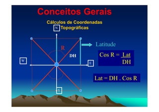 Conceitos Gerais
Cálculos de Coordenadas
TopográficasN
L tit dLatitude
R
Cos R = LatDH
W
E
Cos R Lat
DH
DH
Lat = DH . Cos R
S
 