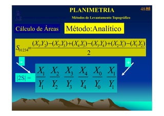 A6A648
Laboratório de Topografia e Cartografia - CTUFES
PLANIMETRIA
Métodos de Levantamento Topográfico
___________________________________________________________
p g g Métodos de Levantamento Topográfico
Cálculo de Áreas Método:Analítico
).().().().().().( 211243343223 YXYXYXYXYXYX −+−+−
2
).().().().().().( 211243343223
01234
YXYXYXYXYXYX
S
++
=
XXXXXX
- +
104321
Y
X
Y
X
Y
X
Y
X
Y
X
Y
X
|2S| =
104321 YYYYYY
 