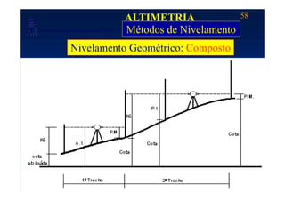 58
Laboratório de Topografia e Cartografia - CTUFES
ALTIMETRIA
Métodos de Nivelamento___________________________________________________________
p g g Métodos de Nivelamento
Nivelamento Geométrico: Composto
 