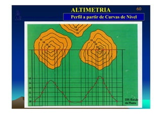 60
Laboratório de Topografia e Cartografia - CTUFES
ALTIMETRIA
Perfil a partir de Curvas de Nível
___________________________________________________________
p g g Perfil a partir de Curvas de Nível
 
