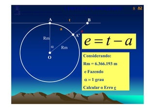 A2A2
Laboratório de Topografia e Cartografia - CTUFES
___________________________________________________________
8LIMITES DA TOPOGRAFIA|
A B
a
t
A’
a
e
Rm
ate −=Rm
ate =
C id d
α
O Considerando:
Rm = 6.366.193 m
e Fazendo
α 1 grauα = 1 grau
Calcular o Erro e
 