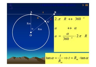 A2A2
Laboratório de Topografia e Cartografia - CTUFES
___________________________________________________________
9LIMITES DA TOPOGRAFIA|
A B
a
t
R o
3602 ↔
A’
a
e
Rm
R o
π 360.2 ↔
Rm a
α
α↔α
O Ra o
π
α
2
360
⋅=
t
αα tantan ⋅=⇒= m
m
Rt
R
t
 