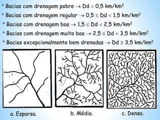 * Bacias com drenagem pobre  Dd  0,5 km/km2
* Bacias com drenagem regular  0,5  Dd  1,5 km/km2
* Bacias com drenagem boa  1,5  Dd  2,5 km/km2
* Bacias com drenagem muito boa  2,5  Dd  3,5 km/km2
* Bacias excepcionalmente bem drenadas  Dd  3,5 km/km2
a. Esparsa. b. Média. c. Densa.
 