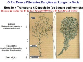 Diferença de escalas - Ex; BH do rio do Paraná 880.000 km² x BH do rio Pirapó 5 mil km²
 