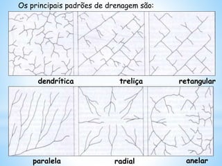 Os principais padrões de drenagem são:
dendrítica treliça retangular
paralela radial anelar
 