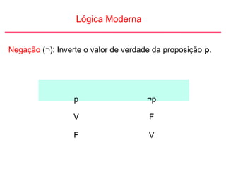 Lógica Moderna
Negação (¬): Inverte o valor de verdade da proposição p.
p ¬p
V F
F V
 