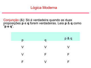 Lógica Moderna
Conjunção (&): Só é verdadeira quando as duas
proposições p e q forem verdadeiras. Leia p & q como
“p e q”.
p q
p & q
V V V
V F F
F V F
 