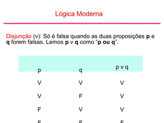 Lógica Moderna
Disjunção (v): Só é falsa quando as duas proposições p e
q forem falsas. Lemos p v q como “p ou q”.
p q
p v q
V V V
V F V
F V V
 