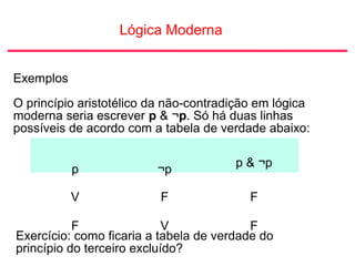 Lógica Moderna
Exemplos
O princípio aristotélico da não-contradição em lógica
moderna seria escrever p & ¬p. Só há duas linhas
possíveis de acordo com a tabela de verdade abaixo:
p ¬p
p & ¬p
V F F
F V F
Exercício: como ficaria a tabela de verdade do
princípio do terceiro excluído?
 
