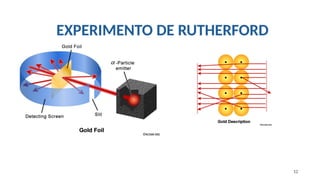 EXPERIMENTO DE RUTHERFORD
12
 