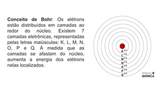 Conceito de Bohr: Os elétrons
estão distribuídos em camadas ao
redor do núcleo. Existem 7
camadas eletrônicas, representadas
pelas letras maiúsculas: K, L, M, N,
O, P e Q. À medida que as
camadas se afastam do núcleo,
aumenta a energia dos elétrons
nelas localizados.
 