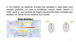 3- Um elétron ao absorver energia fica excitado e salta para uma
camada posterior, só que a tendência natural deste elétron é
voltar para a sua camada de origem devolvendo toda a energia que
recebeu em forma de luz radiante (luz visível).
17
Salto Quântico
 