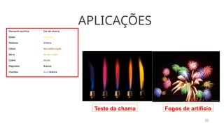 APLICAÇÕES
20
Teste da chama Fogos de artifício
 