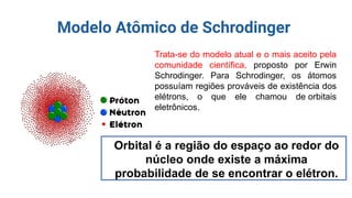 Modelo Atômico de Schrodinger
Trata-se do modelo atual e o mais aceito pela
comunidade científica, proposto por Erwin
Schrodinger. Para Schrodinger, os átomos
possuíam regiões prováveis de existência dos
elétrons, o que ele chamou de orbitais
eletrônicos.
Orbital é a região do espaço ao redor do
núcleo onde existe a máxima
probabilidade de se encontrar o elétron.
 