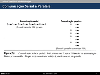 Modos e Métodos de Comunicação
Comunicação Serial e Paralela
Prof.: Nilson Mori Lazarin 3
 