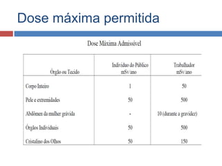 Dose máxima permitida

 