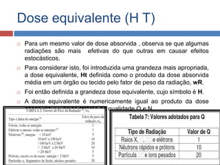 Dose equivalente (H T)


Para um mesmo valor de dose absorvida , observa se que algumas
radiações são mais efetivas do que outras em causar efeitos
estocásticos.



Para considerar isto, foi introduzida uma grandeza mais apropriada,
a dose equivalente, Ht definida como o produto da dose absorvida
média em um órgão ou tecido pelo fator de peso da radiação, wR.



Foi então definida a grandeza dose equivalente, cujo símbolo é H.



A dose equivalente é numericamente igual ao produto da dose
absorvida (D) pelos fatores de qualidade Q e N.

 