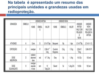 Na tabela é apresentado um resumo das
principais unidades e grandezas usadas em
radioproteção.

 