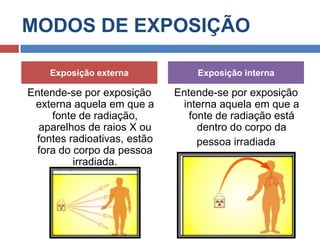 MODOS DE EXPOSIÇÃO
Exposição externa

Exposição interna

Entende-se por exposição
externa aquela em que a
fonte de radiação,
aparelhos de raios X ou
fontes radioativas, estão
fora do corpo da pessoa
irradiada.

Entende-se por exposição
interna aquela em que a
fonte de radiação está
dentro do corpo da
pessoa irradiada

 