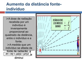 Aumento da distância fonteindivíduo
A dose de radiação
recebida por um
indivíduo é
inversamente
proporcional ao
quadrado da distância,
entre o indivíduo e a
fonte.
A medida que um
indivíduo se afasta da
fonte de radiação, a
H1 / H2 = (d2)2 recebida
dose por ele / (d1)2
diminui

 
