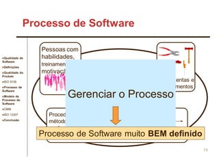 Qualidade de
Software
Definições
Qualidade do
Produto
ISO 9126
Processo de
Software
Modelo de
Processo de
Software
CMM
ISO 12207
Conclusão
16
Processo de Software
Processo
de
Desenvolvimento
Procedimentos e
métodos que definem
o relacionamento
de tarefas.
A
C
B
D
Ferramentas e
Equipamentos
Pessoas com
habilidades,
treinamento e
motivação
Gerenciar o Processo
Processo de Software muito BEM definido
 