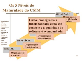 Qualidade de
Software
Definições
Qualidade do
Produto
ISO 9126
Processo de
Software
Modelo de
Processo de
Software
CMM
ISO 12207
Conclusão
36
Os 5 Níveis de
Maturidade do CMM
INICIAL
Organizações
Caóticas
REPETÍVEL
Organizações
Disciplinadas
DEFINIDO
Organizações
Padronizadas
GERENCIADO
Organizações
Previsíveis
OTIMIZADO
Organizações
com Melhoria
Contínua
Custo, cronograma e
funcionalidade estão sob
controle e a qualidade do
software é acompanhada.
 