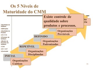 Qualidade de
Software
Definições
Qualidade do
Produto
ISO 9126
Processo de
Software
Modelo de
Processo de
Software
CMM
ISO 12207
Conclusão
38
INICIAL
Organizações
Caóticas
REPETÍVEL
Organizações
Disciplinadas
DEFINIDO
Organizações
Padronizadas
GERENCIADO
Organizações
Previsíveis
OTIMIZADO
Organizações
com Melhoria
Contínua
Os 5 Níveis de
Maturidade do CMM
Existe controle de
qualidade sobre
produtos e processos.
 