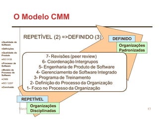 Qualidade de
Software
Definições
Qualidade do
Produto
ISO 9126
Processo de
Software
Modelo de
Processo de
Software
CMM
ISO 12207
Conclusão
March 15 43
O Modelo CMM
REPETÍVEL
Organizações
Disciplinadas
DEFINIDO
Organizações
Padronizadas
7- Revisões (peer review)
6- Coordenação Intergrupos
5- Engenharia de Produto de Software
4- Gerenciamento de Software Integrado
3- Programa de Treinamento
2- Definição do Processo da Organização
1- Foco no Processo da Organização
REPETÍVEL (2) =>DEFINIDO (3)
 