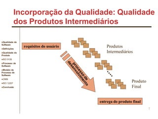 Qualidade de
Software
Definições
Qualidade do
Produto
ISO 9126
Processo de
Software
Modelo de
Processo de
Software
CMM
ISO 12207
Conclusão
7
Incorporação da Qualidade: Qualidade
dos Produtos Intermediários
requisitos do usuário
entrega do produto final
Produtos
Intermediários
Produto
Final
 