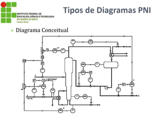  Diagrama Conceitual
 