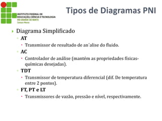  Diagrama Simplificado
◦ AT
 Transmissor de resultado de an´alise do fluido.
◦ AC
 Controlador de análise (mantém as propriedades físicas-
químicas desejadas).
◦ TDT
 Transmissor de temperatura diferencial (dif. De temperatura
entre 2 pontos).
◦ FT, PT e LT
 Transmissores de vazão, pressão e nível, respectivamente.
 