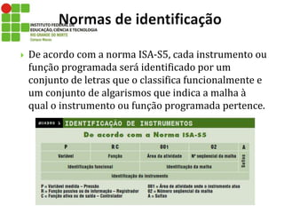  De acordo com a norma ISA-S5, cada instrumento ou
função programada será identificado por um
conjunto de letras que o classifica funcionalmente e
um conjunto de algarismos que indica a malha à
qual o instrumento ou função programada pertence.
 