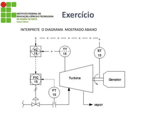 INTERPRETE O DIAGRAMA MOSTRADO ABAIXO
 