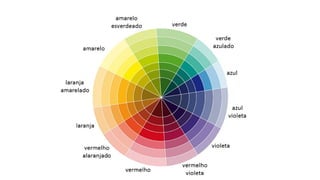 Comprehensive Guide to Color Theory: Physics, Types, and Brand Usage | PPTX
