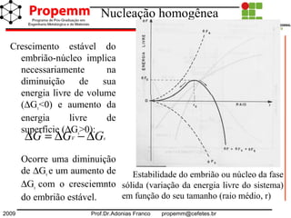 2009 Prof.Dr.Adonias Franco propemm@cefetes.br
Nucleação homogênea
Crescimento estável do
embrião-núcleo implica
necessariamente na
diminuição de sua
energia livre de volume
(∆Gv<0) e aumento da
energia livre de
superfície (∆Gs>0):
Ocorre uma diminuição
de ∆Gv e um aumento de
∆Gs com o cresciemnto
do embrião estável.
Estabilidade do embrião ou núcleo da fase
sólida (variação da energia livre do sistema)
em função do seu tamanho (raio médio, r)
sV GGG ∆−∆=∆
 