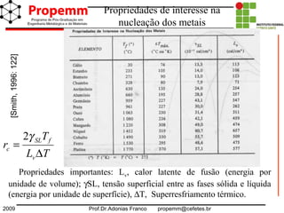 2009 Prof.Dr.Adonias Franco propemm@cefetes.br
Propriedades de interesse na
nucleação dos metais
Propriedades importantes: Lv, calor latente de fusão (energia por
unidade de volume); γSL, tensão superficial entre as fases sólida e líquida
(energia por unidade de superfície), ∆T, Superresfriamento térmico.
[Smith,1996:122]
TL
T
r
v
fSL
c
∆
=
γ2
 