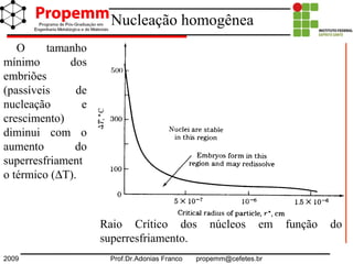 2009 Prof.Dr.Adonias Franco propemm@cefetes.br
Raio Crítico dos núcleos em função do
superresfriamento.
O tamanho
mínimo dos
embriões
(passíveis de
nucleação e
crescimento)
diminui com o
aumento do
superresfriament
o térmico (∆T).
Nucleação homogênea
 
