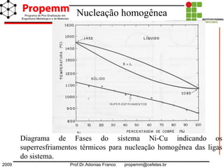 2009 Prof.Dr.Adonias Franco propemm@cefetes.br
Diagrama de Fases do sistema Ni-Cu indicando os
superresfriamentos térmicos para nucleação homogênea das ligas
do sistema.
Nucleação homogênea
 