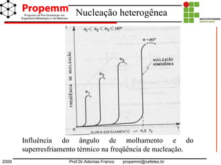 2009 Prof.Dr.Adonias Franco propemm@cefetes.br
Nucleação heterogênea
Influência do ângulo de molhamento e do
superresfriamento térmico na freqüência de nucleação.
 