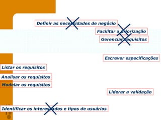 Definir as necessidades de negócio Identificar os interessados e tipos de usuários Listar os requisitos Analisar os requisitos Escrever especificações Modelar os requisitos Liderar a validação Facilitar a priorização Gerenciar requisitos 