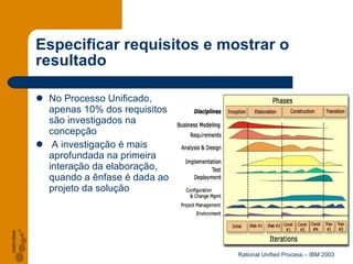 Especificar requisitos e mostrar o resultado No Processo Unificado, apenas 10% dos requisitos são investigados na concepção A investigação é mais aprofundada na primeira interação da elaboração, quando a ênfase é dada ao projeto da solução Rational Unified Process – IBM 2003 