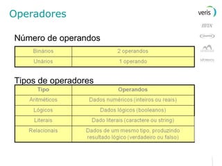 Operadores Número de operandos Tipos de operadores 