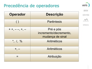 Precedência de operadores Operador Descrição ( ) Parêntesis + +, – –, +, – Pré e pós incremento/decremento, mudança de sinal *,  /,  % Aritméticos +, – Aritméticos = Atribuição 