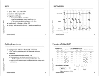 B8ZS                                                                                                                                                     B8ZS e HDB3

                                                              !   Bipolar With 8 Zeros Substitution
                                                              !   Basedo no código bipolar-AMI
                                                              !   Regra para codificação:
                                                                    ►   Se um byte possui 8 zeros consecutivos
                                                                        ► Pulso precedente positivo, codifica como 0 0 0+ - 0 - +
Instituto de Informática - UFRGS




                                                                                                                                                         Instituto de Informática - UFRGS
                                                                        ► Pulso precedente negativo, codifica como 0 0 0- + 0 + -

                                                              !   Sequências de violações no código AMI
                                                              !   Receptor detecta o padrão é traduz a sequência para 8 zeros
                                   A. Carissimi -16-mars-10




                                                                                                                                                                                            A. Carissimi -16-mars-10
                                                              Redes de Computadores                                                                 17                                                                  Redes de Computadores                                                   18




                                        Codificação em blocos                                                                                            Exemplos: 4B/5B e 8B/6T

                                                                                                                                                                                                                       4B/5B (Parcial)                  24 (16) mapeados em 25 (32)
                                                              !   Empregado para melhorar a eficiência da transmissão
                                                                    ►   e.g.: codificação Manchester possui uma eficiência de apenas 50%
                                                              !   Três etapas:
                                                                    ►   Divisão: dados são divididos em grupos de m bits
                                                                    ►   Substituição: grupos de m bits são substituídos por n bits ( n > m)
                                                                         ► Escolhe seqüências visando sincronização e detecção de erros
Instituto de Informática - UFRGS




                                                                                                                                                         Instituto de Informática - UFRGS




                                                                    ►   Codificação: para transmissão pode-se usar qualquer um dos métodos vistos
                                                                        anteriormente
                                   A. Carissimi -16-mars-10




                                                                                                                                                                                            A. Carissimi -16-mars-10




                                                                                                                                                                                                                       8B/6T (exemplo de um código)                -1   +1   0    +1   -1   0


                                                                                                                                                                                                                                     00011111

                                                                                                                                                                                                                                   28 (256) mapeados em 36 (729)
                                                              Redes de Computadores                                                                 19                                                                  Redes de Computadores                                                   20
 