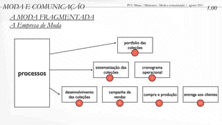 MODA E COMUNICAÇÃO                                    PUC-Minas / Minicurso - Moda e comunicação / agosto 2011
                                                                                                                 1.00
 A MODA FRAGMENTADA
 A Empresa de Moda

                                                  portfolio das
                                                    coleções
                                                           1



                                 sistematização das              cronograma
   processos                          coleções                   operacional
                                        2                              3



               desenvolvimento          campanha de
                                                                  compra e produção            entrega aos clientes
                 das coleções              vendas
                     A                        B                             C                             D
 