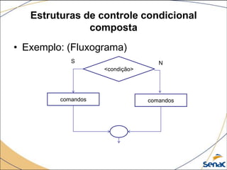 Estruturas de controle condicional
               composta
• Exemplo: (Fluxograma)
            S                       N
                    <condição>




         comandos                comandos
 